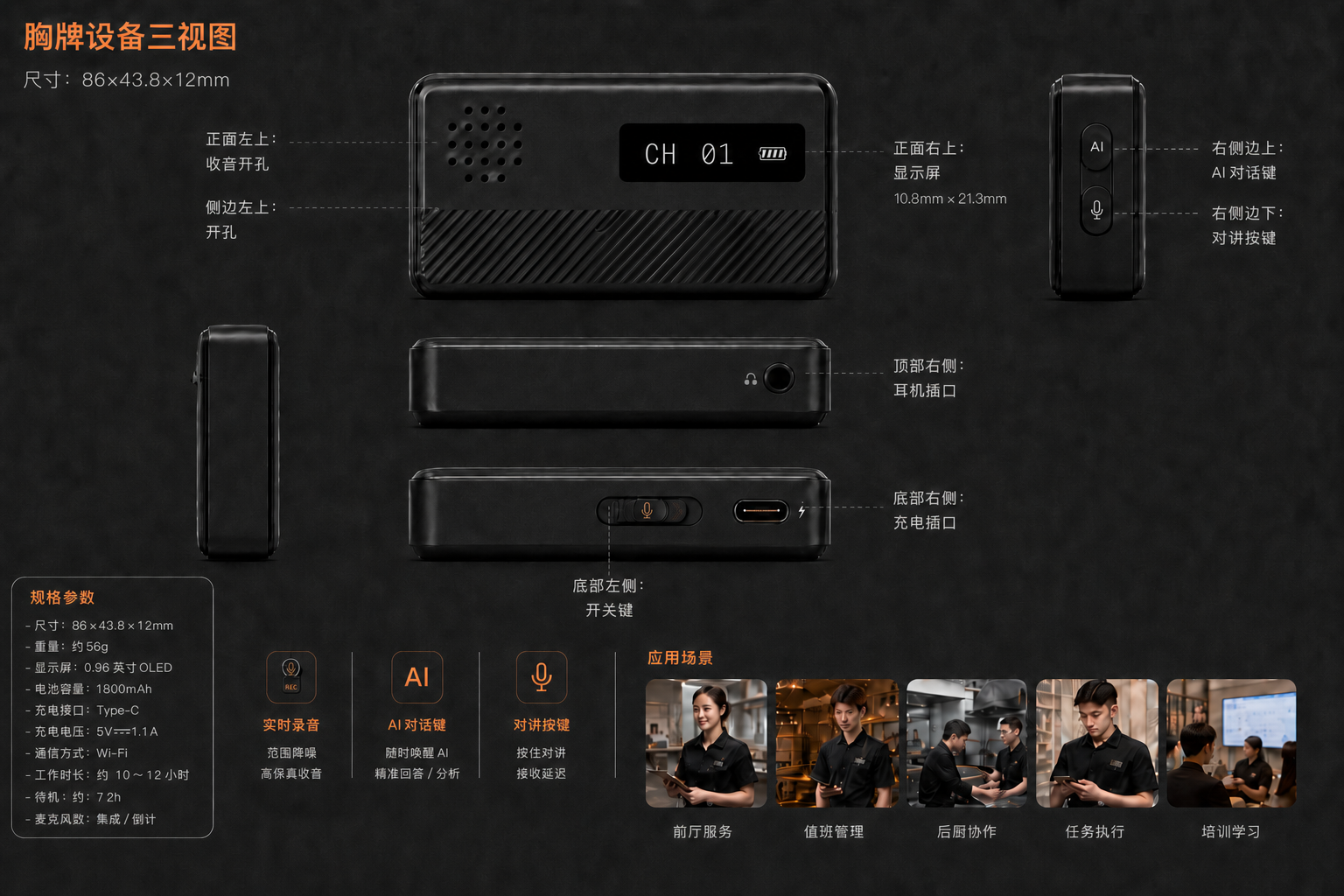 智能胸牌设备三视图，包含正面收音孔、OLED 显示屏、右侧 AI 对话键和对讲按键、耳机接口、Type-C 充电接口